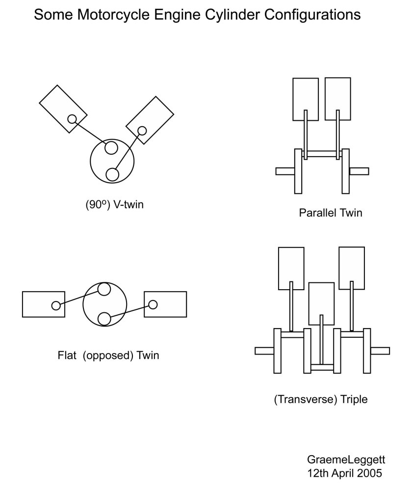 Поршневой двигатель схемы оппозитный