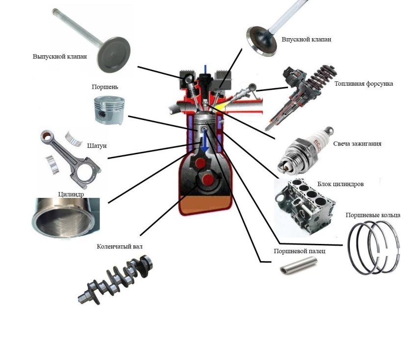 Из чего состоит ДВС автомобиля