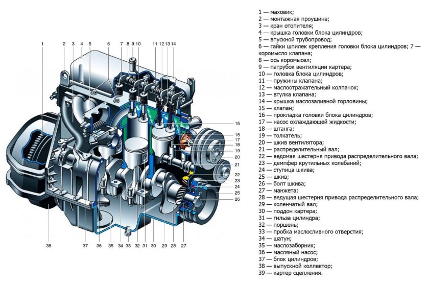 Двигатель ЗМЗ 402