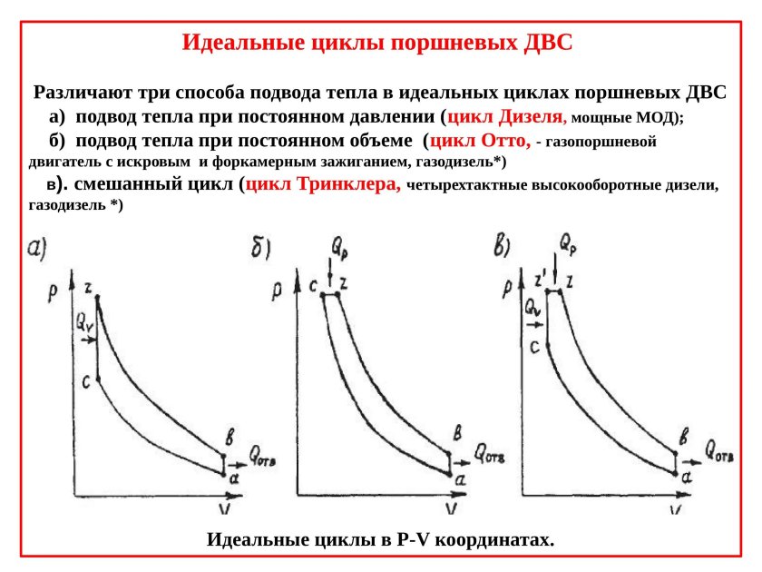 Идеальные циклы поршневых ДВС.