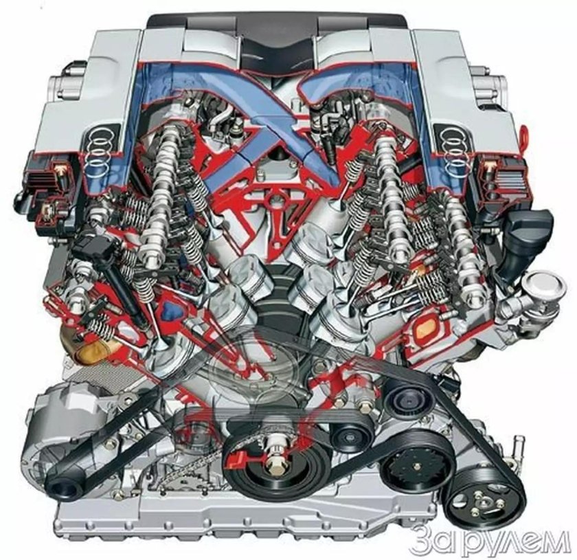 Ауди w12 двигатель