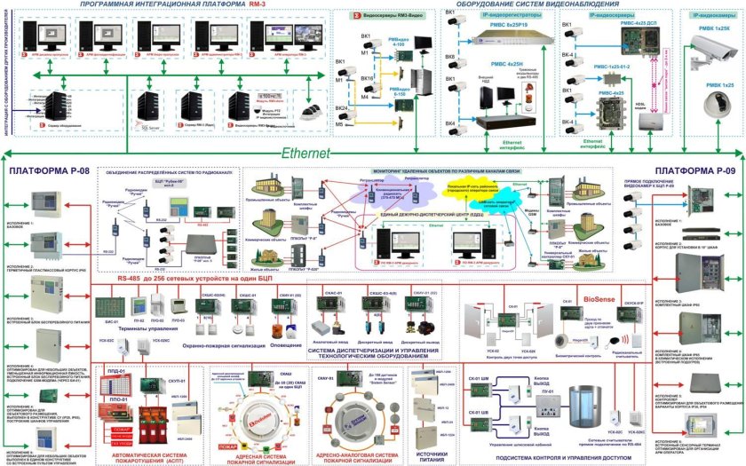 Интегрированная система охраны Орион схема