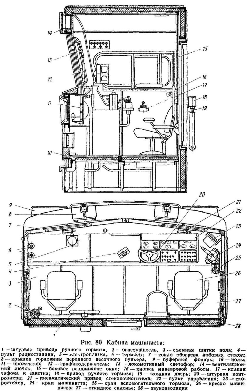 Устройство кабины машиниста тепловоза 2тэ10м