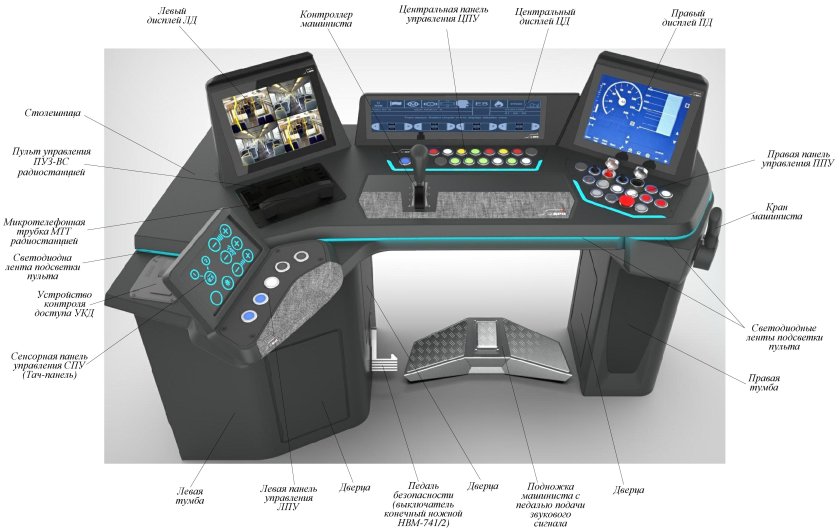 Пульт машиниста 81-740