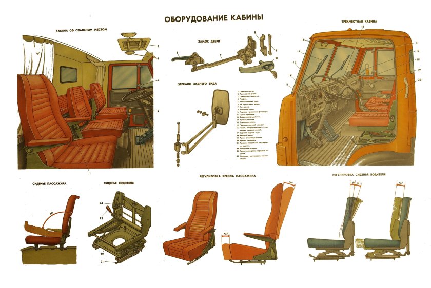 Сиденье водителя КАМАЗ 4310