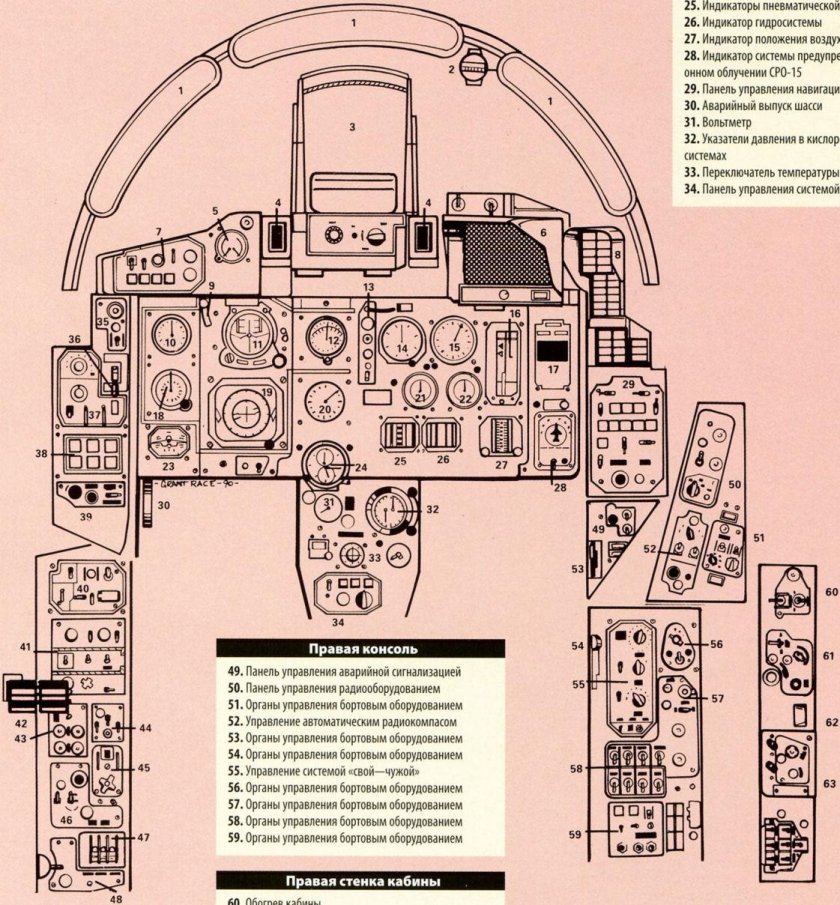 Схема кабины миг-29