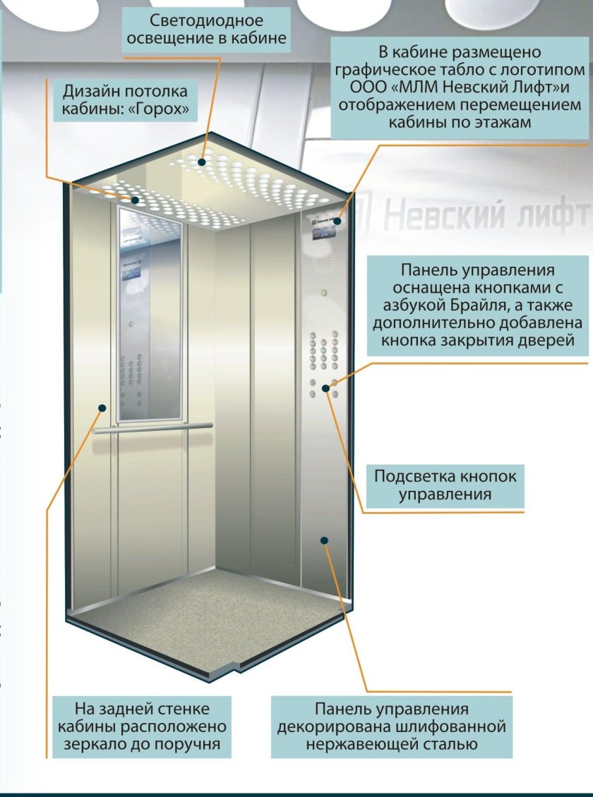 Конструкция лифта