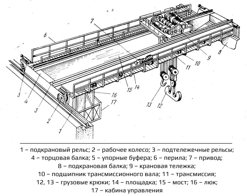 Кран мостовой электрический двухбалочный опорный 10т чертеж