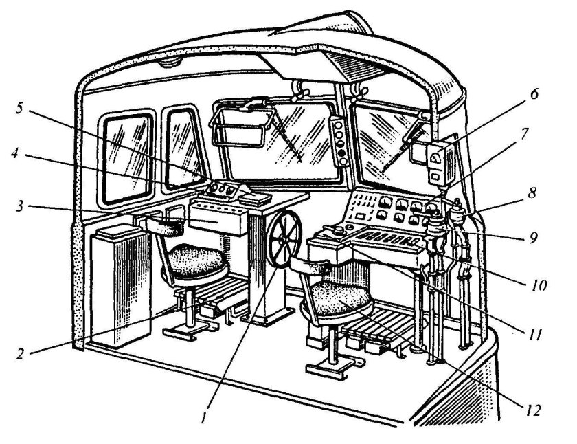 Устройство кабины электровоза вл 80
