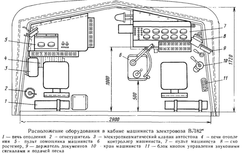 Расположение оборудования в кабине электровоза вл80с