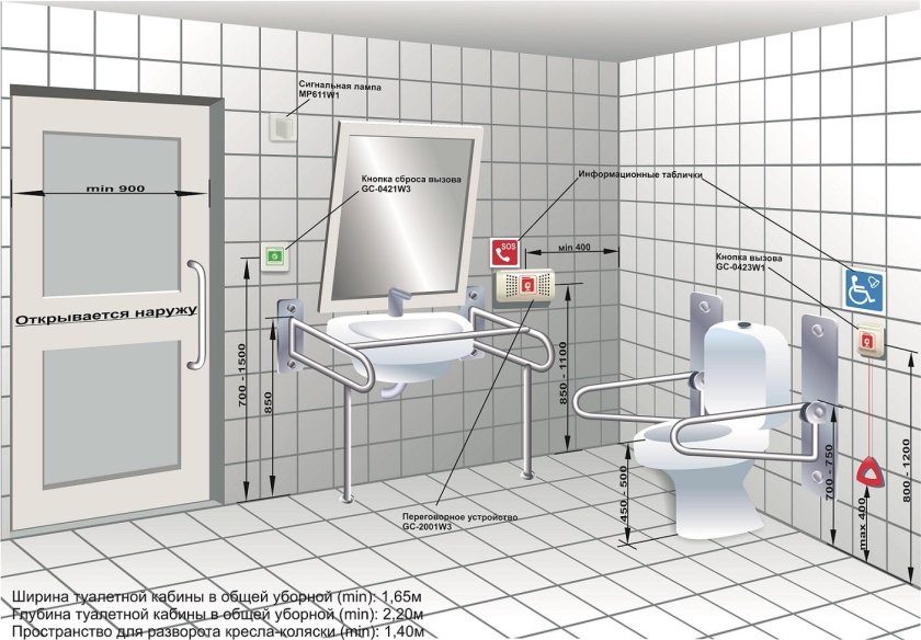 Нормативы для туалета для маломобильных групп населения