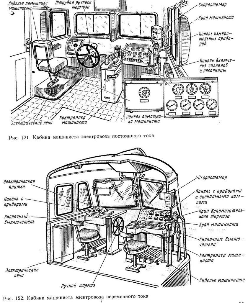 Устройство кабины машиниста тепловоза 2тэ10м