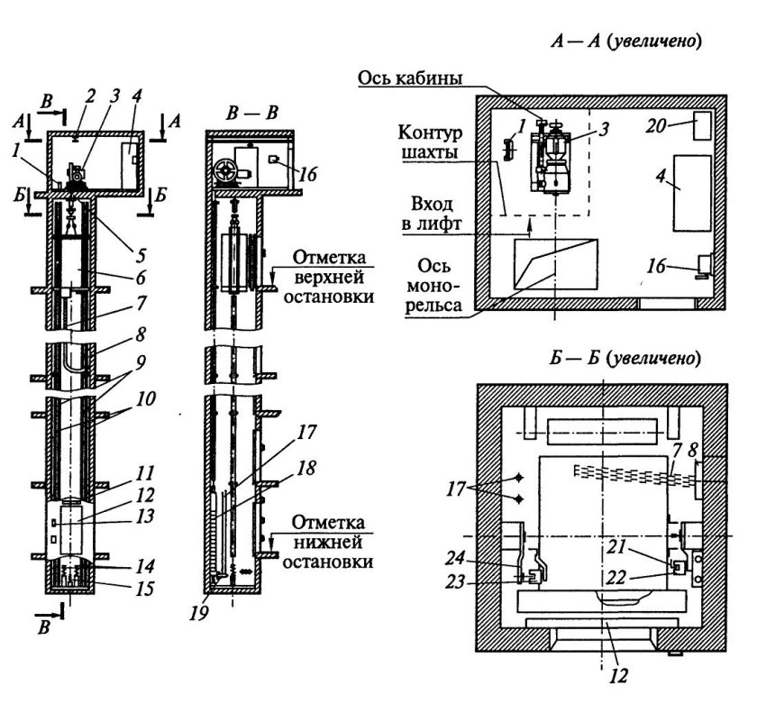 Монтажные чертежи малого грузового лифта 100 кг