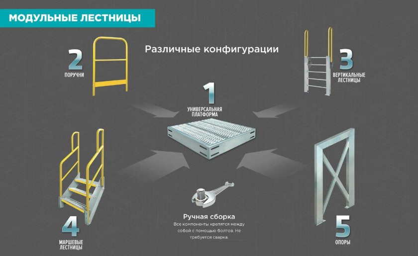 Защитные ограждения оборудования