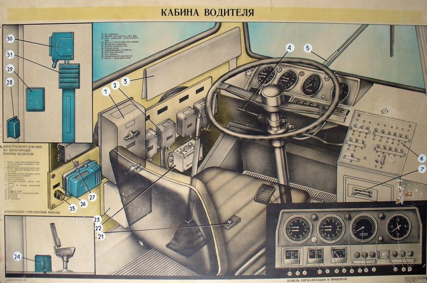 ЗИУ-682 кабина