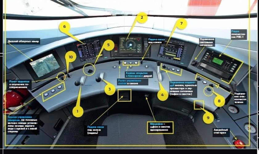 Кабина управления Сапсан