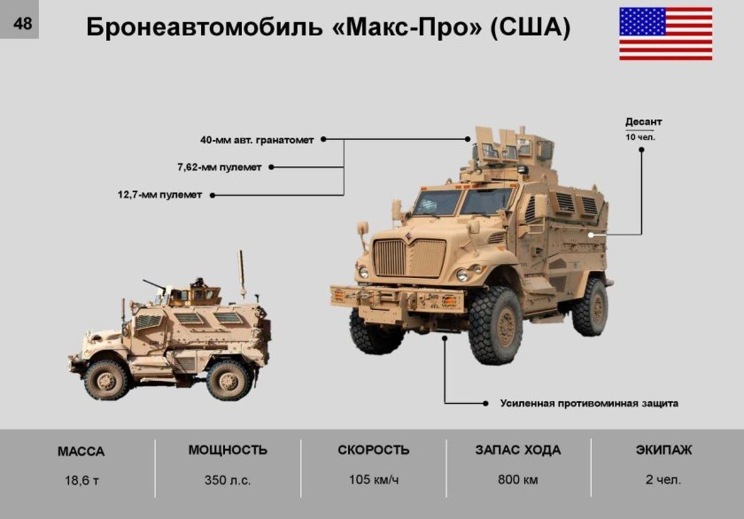 Kirpi бронеавтомобиль турецкий