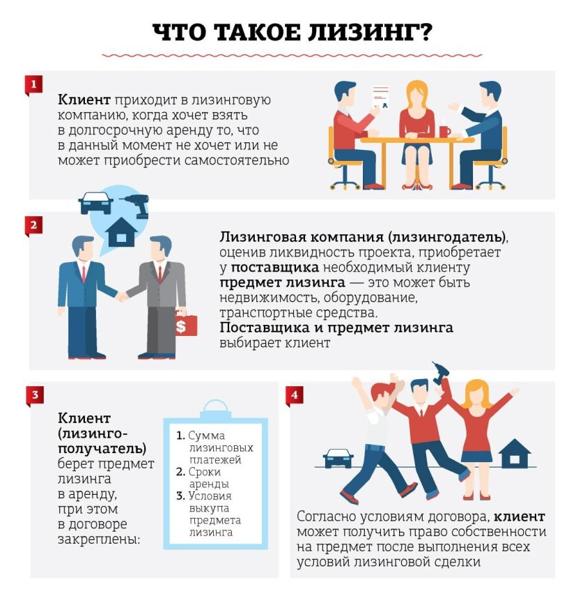 Договор лизинга это простыми словами