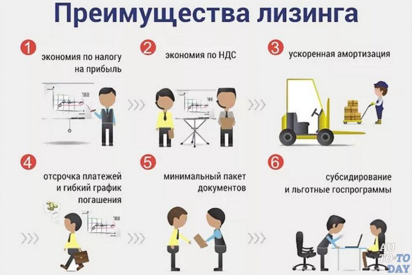 Преимущества лизинга