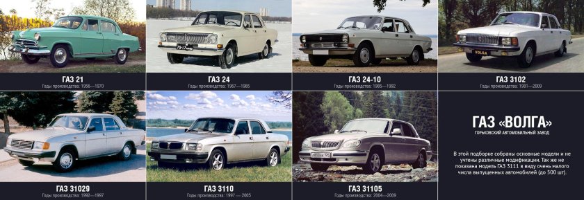 Эволюция ГАЗ 24