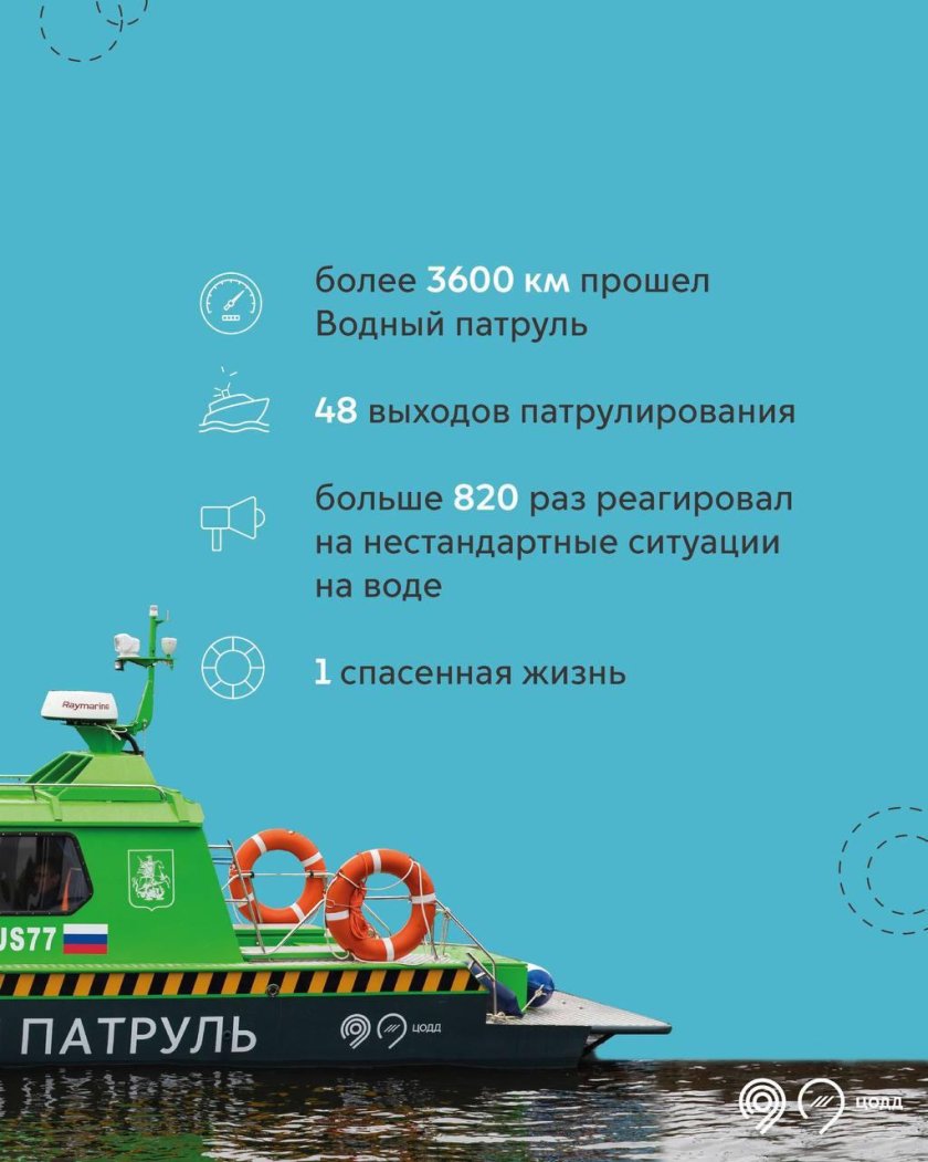 Водный патруль ЦОДД
