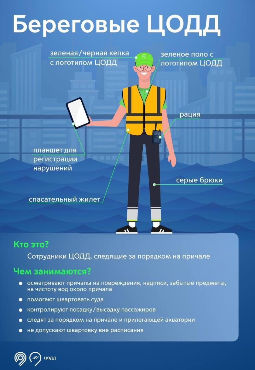 Патруль ЦОДД