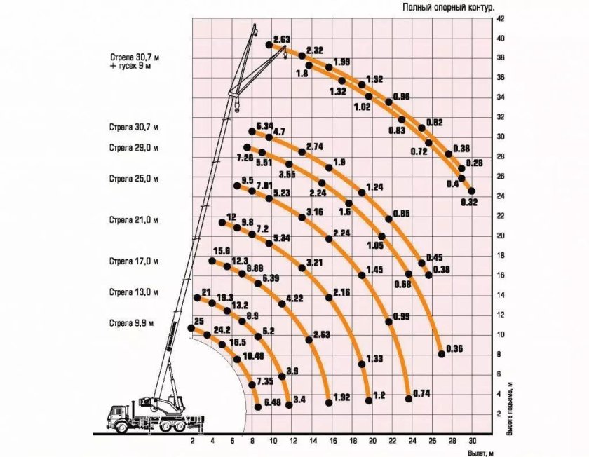 Автокран Ивановец КС-45717-2р Air