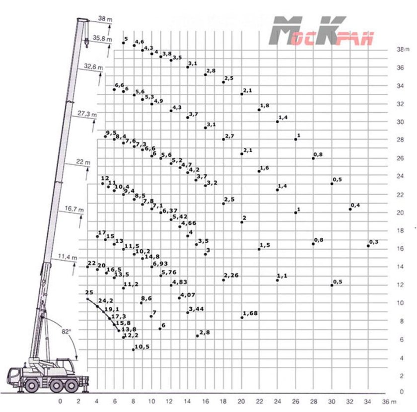 Автомобильный кран КС 45719-7а