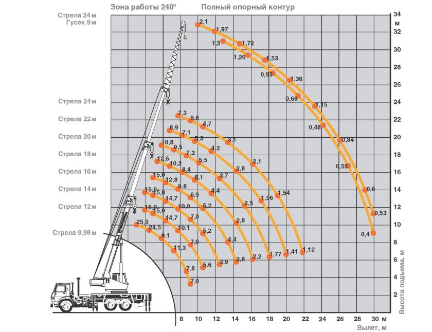 Кран автомобильный КС-45717к-3