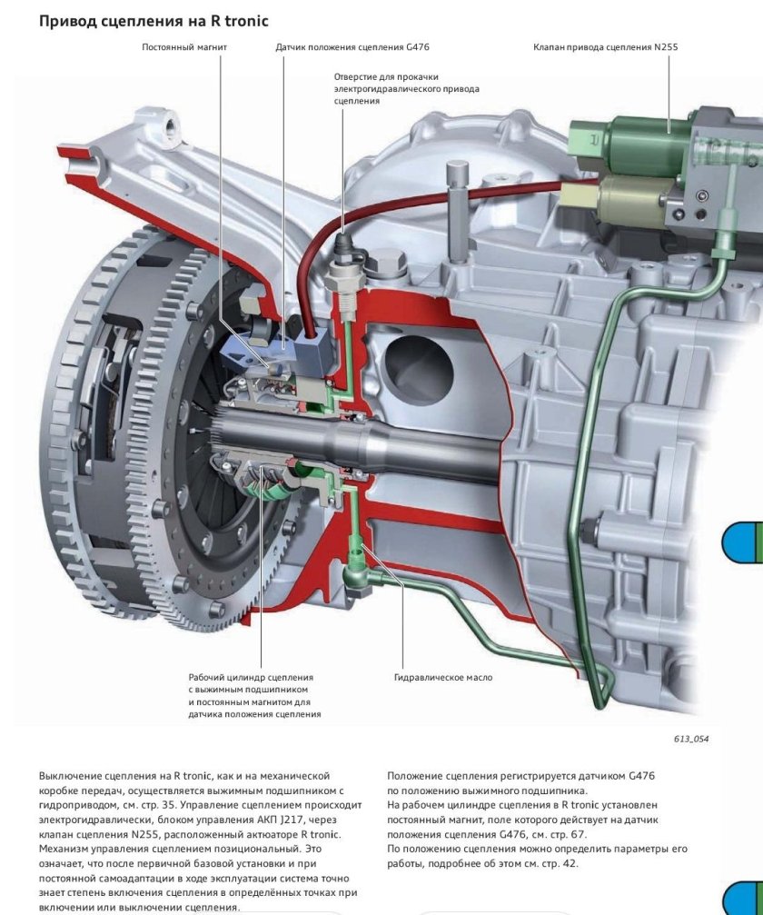 Трансмиссия Ауди r8