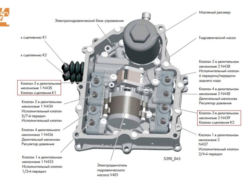 Схема соленоидов dq200