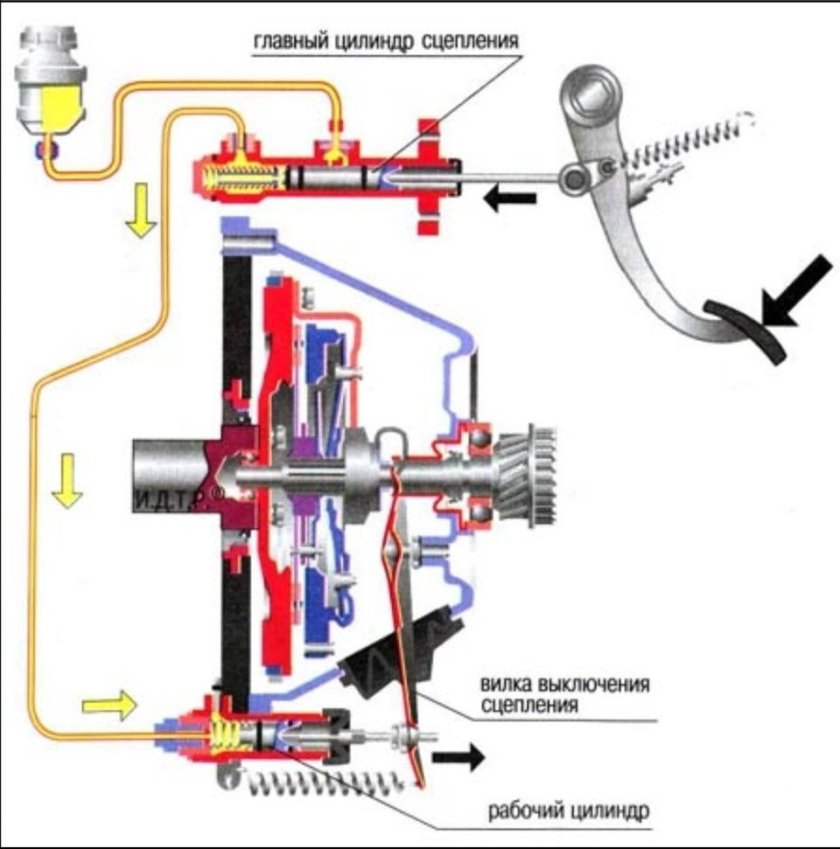 Гидравлический привод выключения сцепления Audi 100