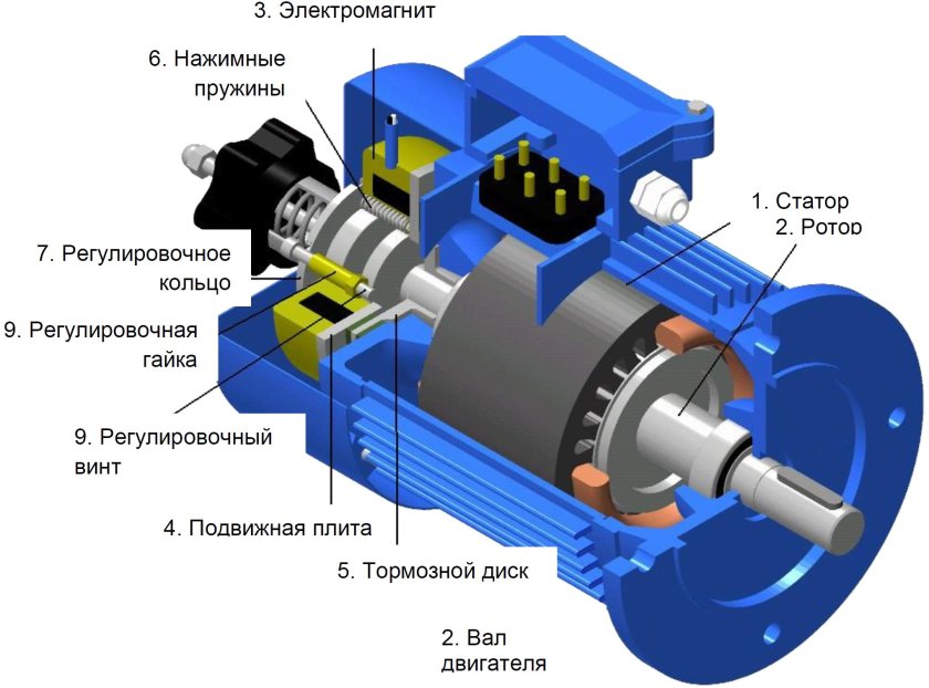 Электромагнитный тормоз для электродвигателя