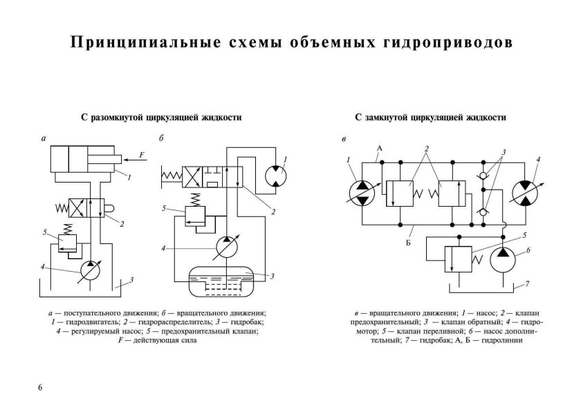Гидропривод поворотного движения схема
