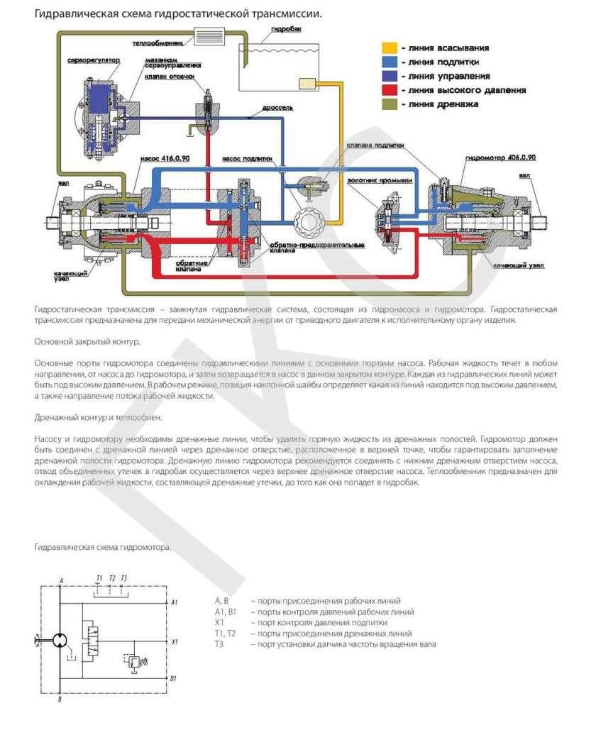 Гидромотор ГСТ 90 схема