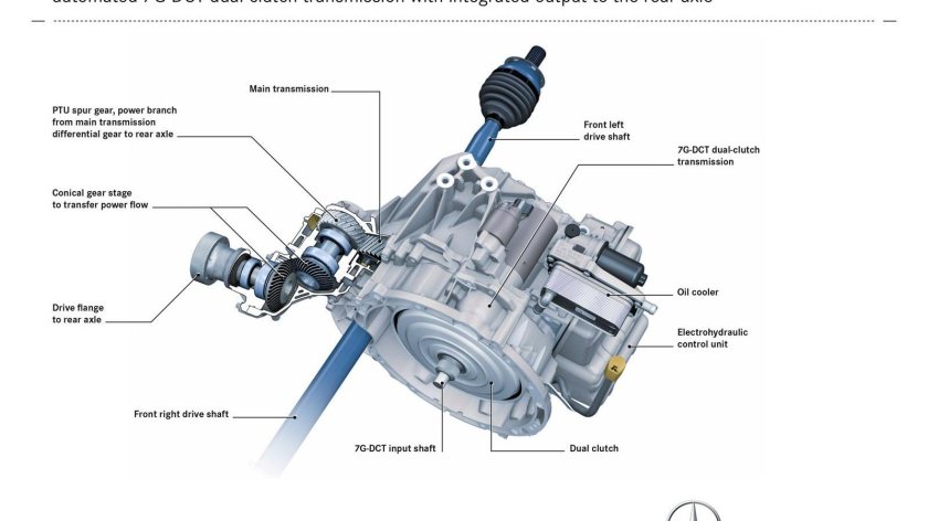 - Схема роботизированной коробки передач DSG