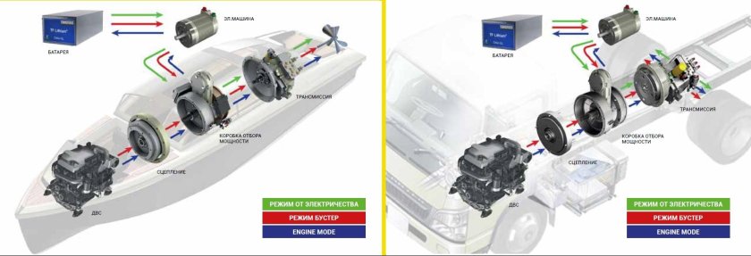 Муфта отбора мощности transfluid