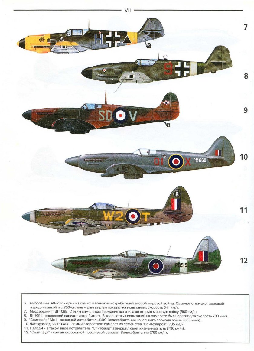 Самые быстрые самолеты второй мировой