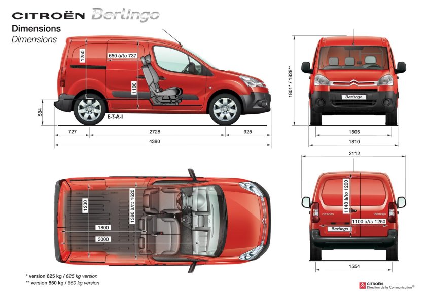 Citroen Berlingo 2021 габариты