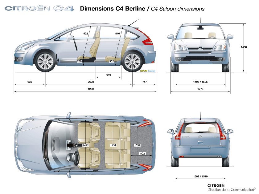 Габариты Ситроен с4 хэтчбек