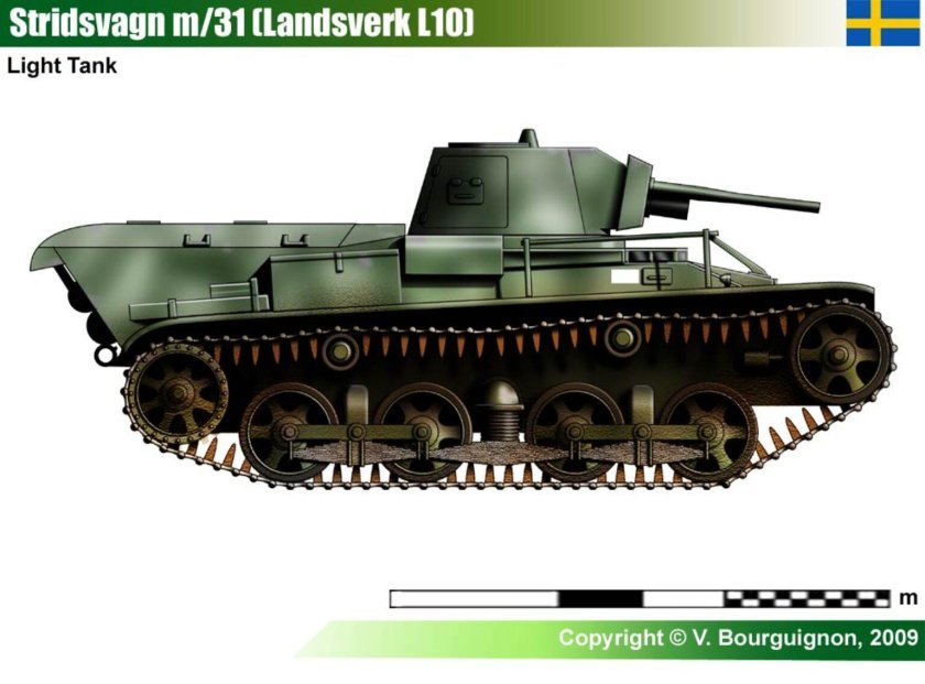 Танки Швеции 2 мировой войны