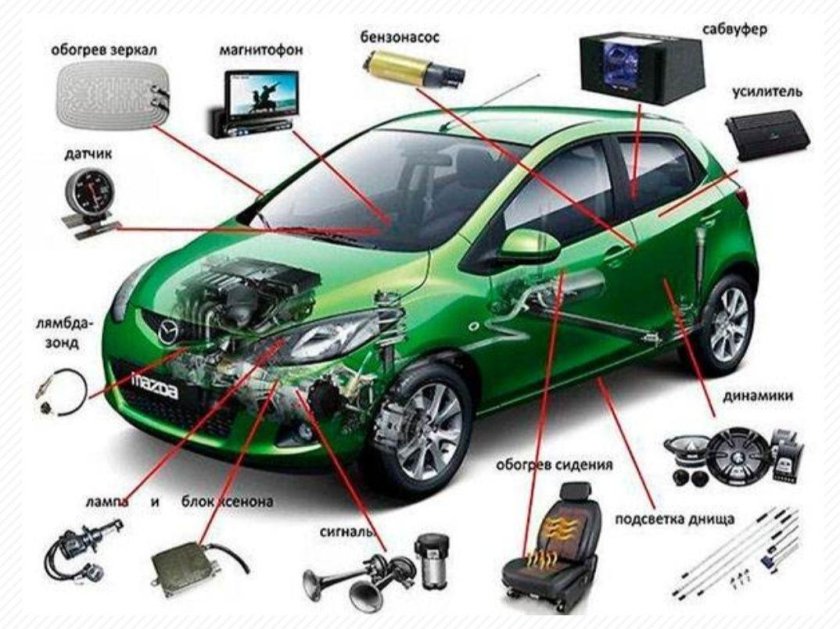 Дополнительное оборудование автомобиля