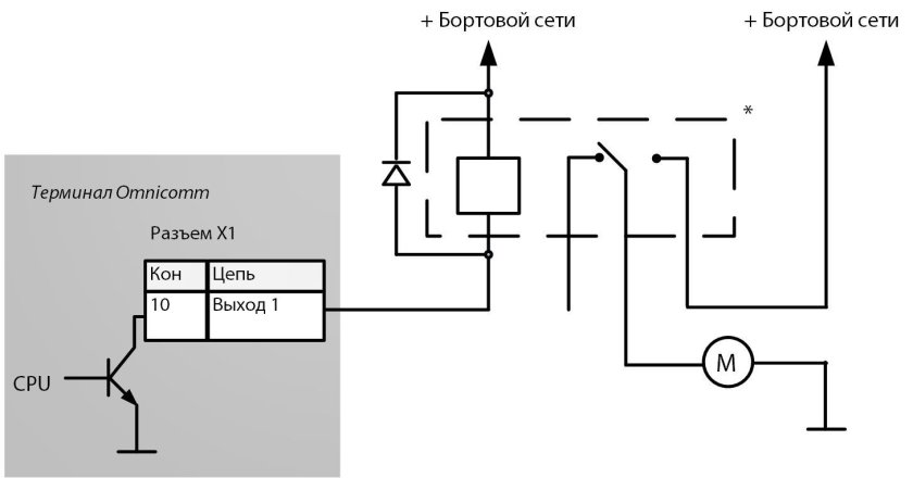 Схема Омникомм