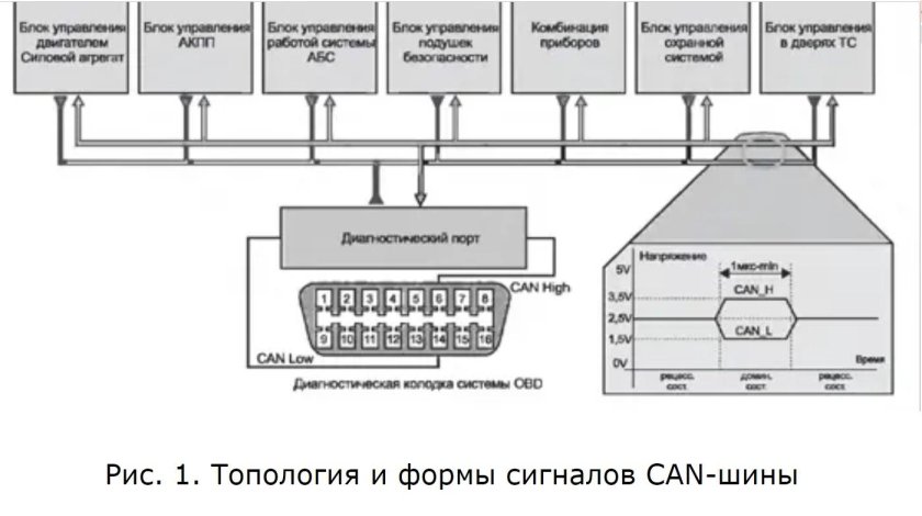 Схема Кан шины блока Приора 2