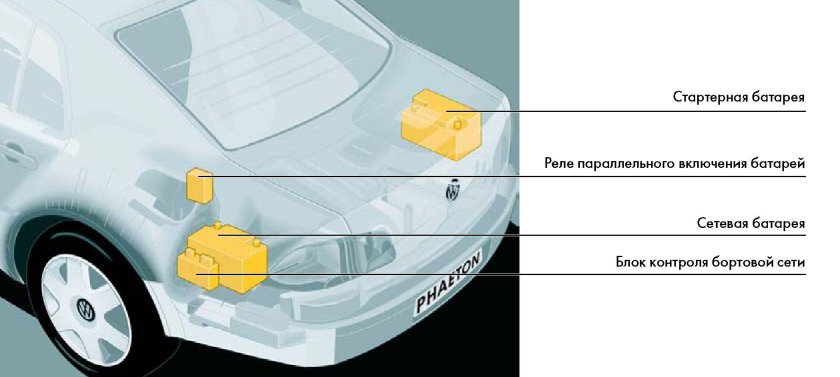 Бортовая сеть автомобиля