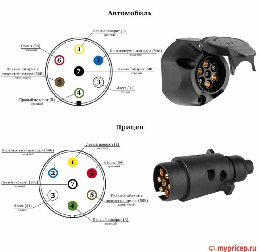 Вилка 7 пин для прицепа распиновка розетки