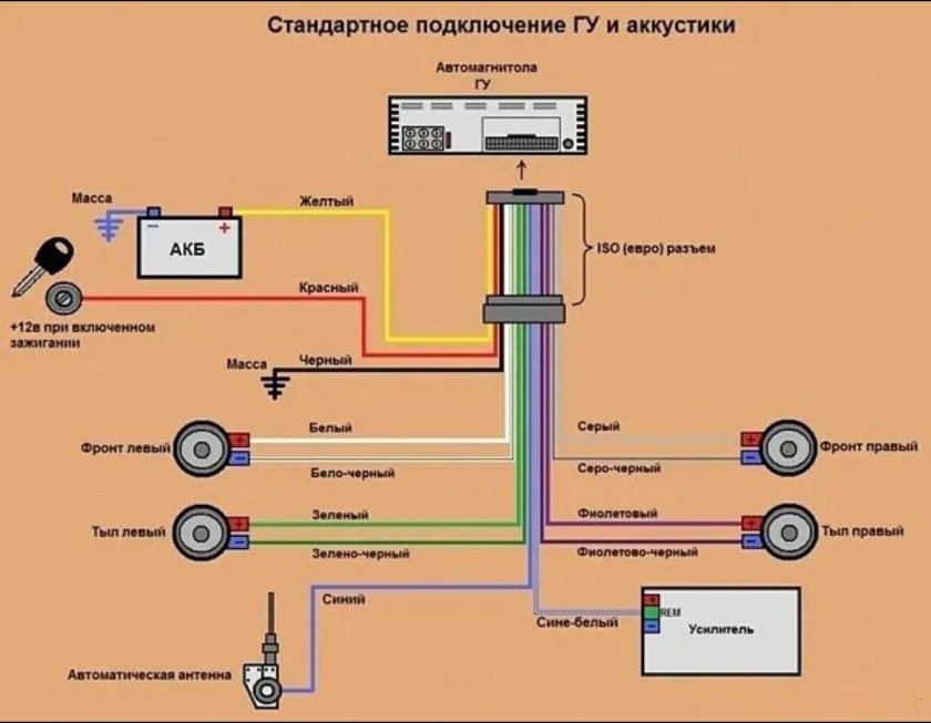 Схема подключения автомобильных колонок к магнитоле