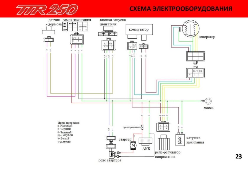 Электрическая схема квадроцикла atv 150 кубов
