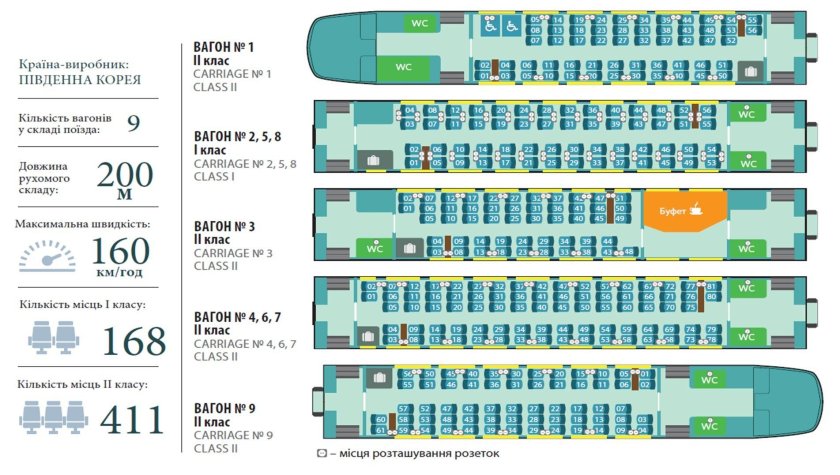 Вагон 8 Ласточка расположение мест