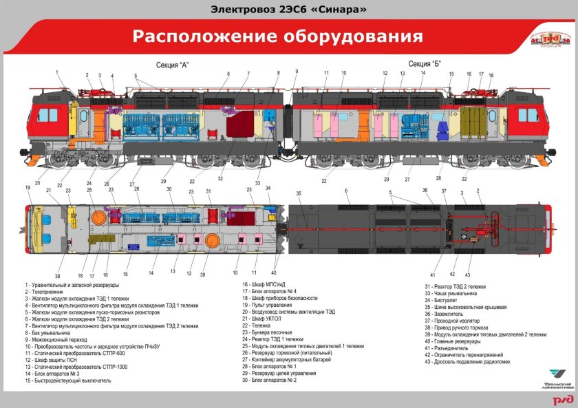 Расположение оборудования на электровозе 2эс6